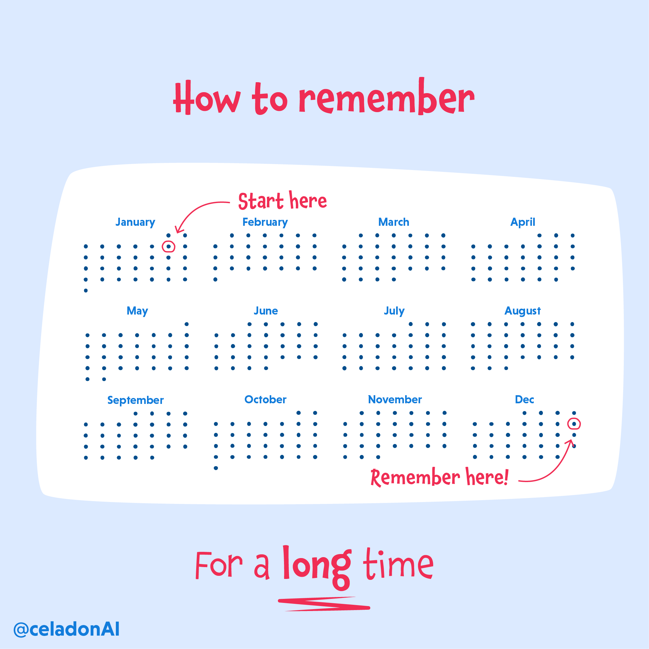 How to remember for a long time